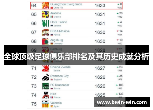 全球顶级足球俱乐部排名及其历史成就分析 全球顶级足球俱乐部排名及其历史成就分析