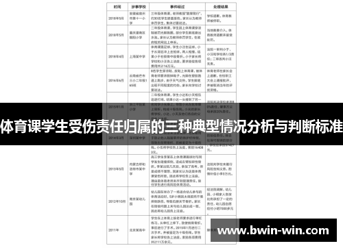 体育课学生受伤责任归属的三种典型情况分析与判断标准