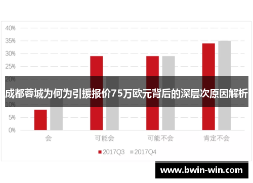 成都蓉城为何为引援报价75万欧元背后的深层次原因解析