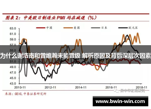 为什么谢浩南和曾维瀚未能晋级 解析原因及背后深层次因素