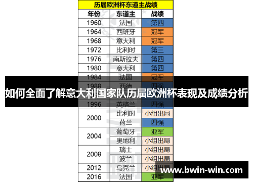 如何全面了解意大利国家队历届欧洲杯表现及成绩分析 如何全面了解意大利国家队历届欧洲杯表现及成绩分析