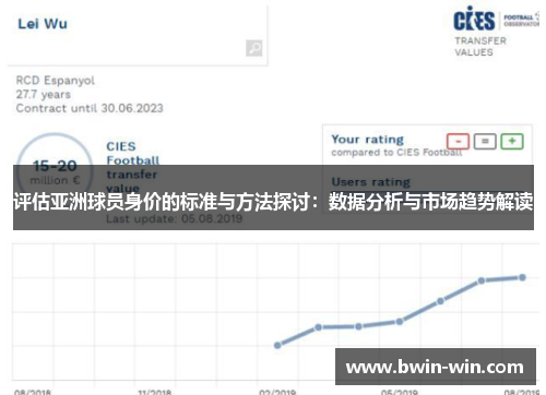 评估亚洲球员身价的标准与方法探讨:数据分析与市场趋势解读 评估亚洲球员身价的标准与方法探讨:数据分析与市场趋势解读