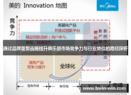 通过品牌重塑战略提升俱乐部市场竞争力与行业地位的路径探析