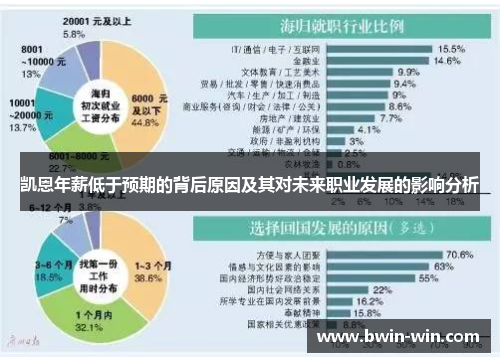凯恩年薪低于预期的背后原因及其对未来职业发展的影响分析