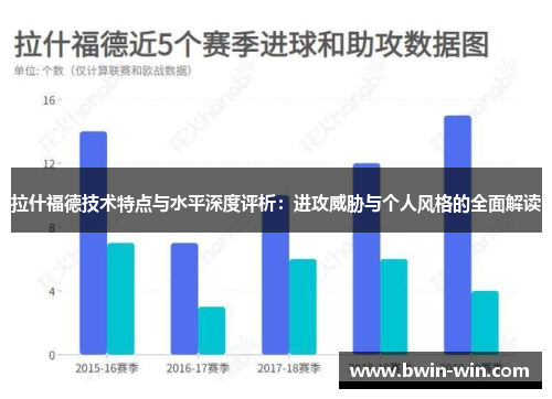 拉什福德技术特点与水平深度评析：进攻威胁与个人风格的全面解读